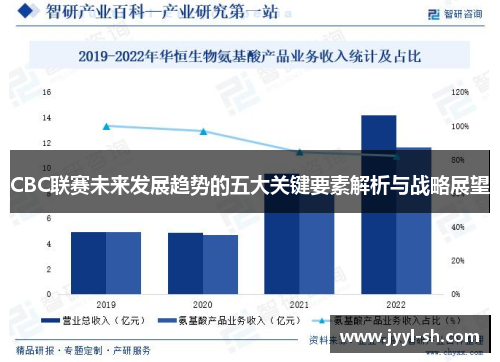 CBC联赛未来发展趋势的五大关键要素解析与战略展望