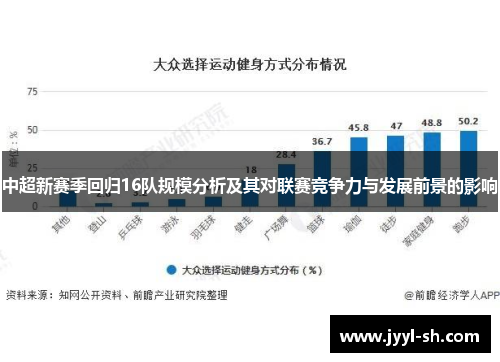 中超新赛季回归16队规模分析及其对联赛竞争力与发展前景的影响