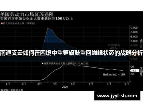 南通支云如何在困境中重整旗鼓重回巅峰状态的战略分析