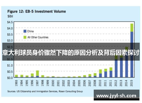 意大利球员身价骤然下降的原因分析及背后因素探讨