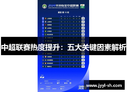 中超联赛热度提升：五大关键因素解析