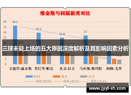 三球未能上场的五大原因深度解析及其影响因素分析