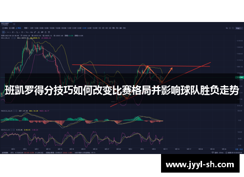 班凯罗得分技巧如何改变比赛格局并影响球队胜负走势