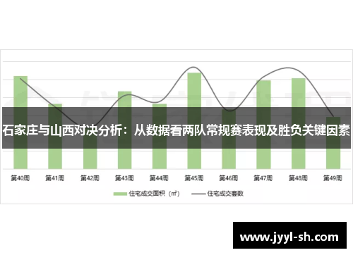 石家庄与山西对决分析：从数据看两队常规赛表现及胜负关键因素