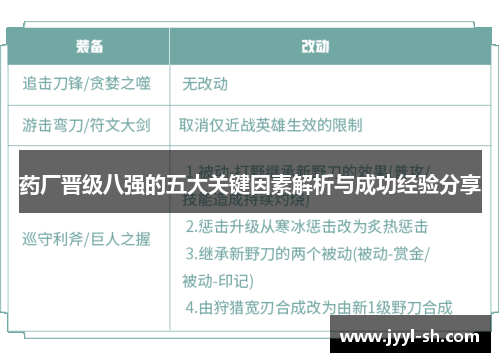 药厂晋级八强的五大关键因素解析与成功经验分享