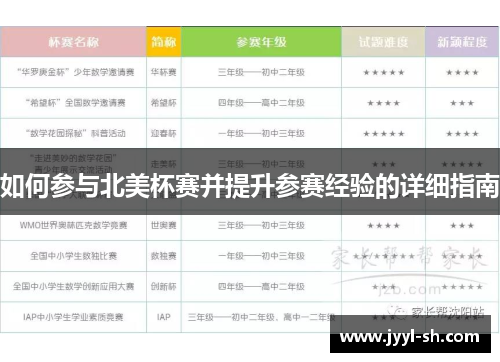 如何参与北美杯赛并提升参赛经验的详细指南 如何参与北美杯赛并提升参赛经验的详细指南