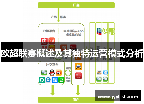 欧超联赛概述及其独特运营模式分析