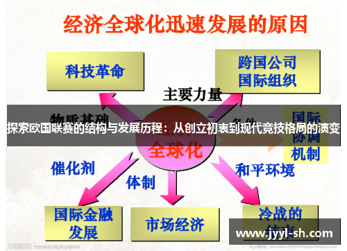 探索欧国联赛的结构与发展历程:从创立初衷到现代竞技格局的演变 探索欧国联赛的结构与发展历程:从创立初衷到现代竞技格局的演变