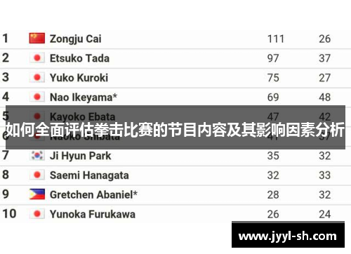 如何全面评估拳击比赛的节目内容及其影响因素分析