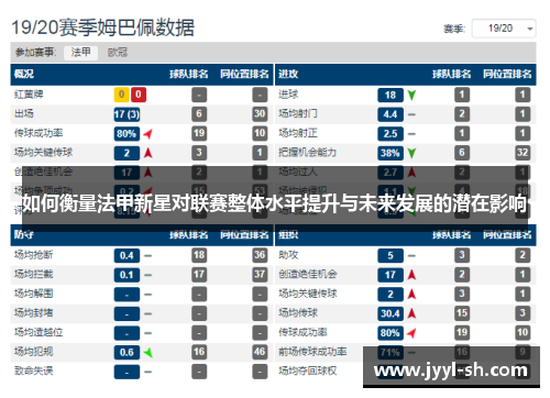 如何衡量法甲新星对联赛整体水平提升与未来发展的潜在影响